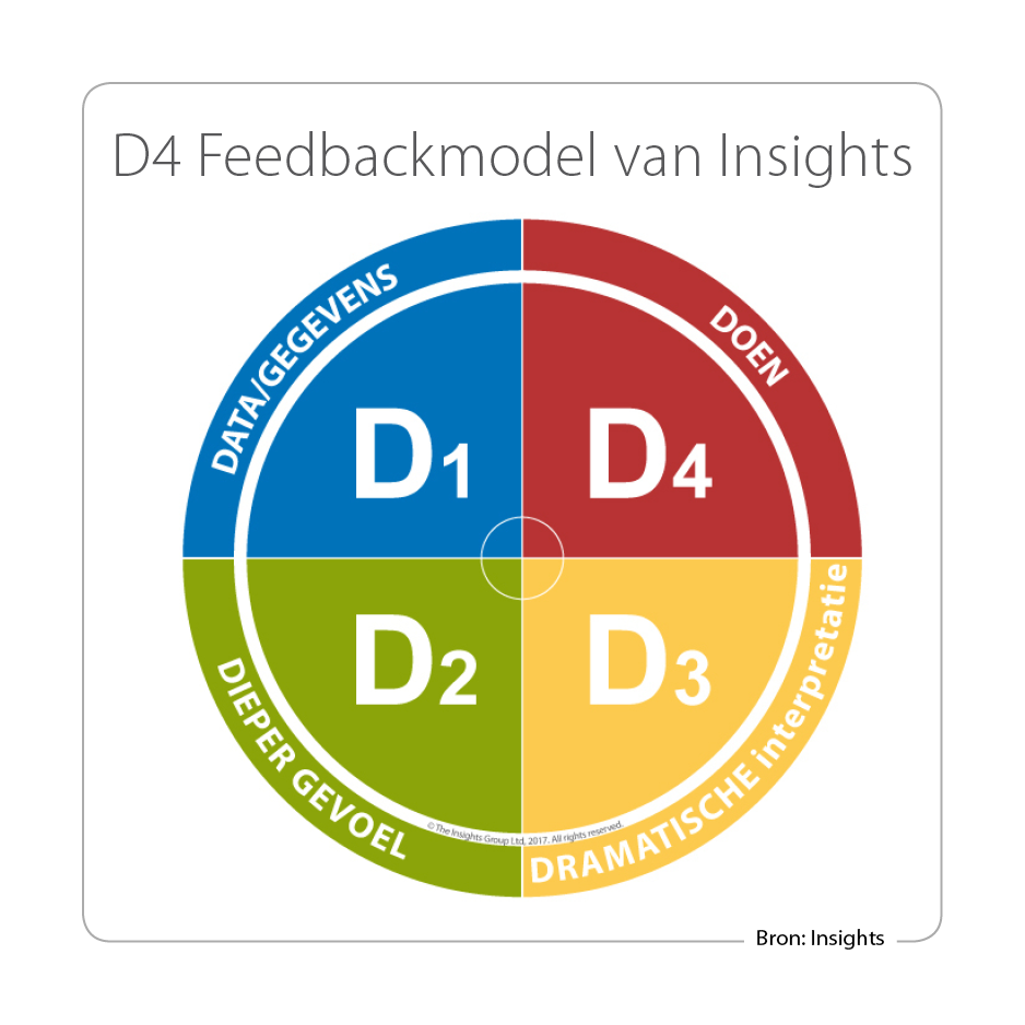 Effectief Feedback Vragen én Geven Doe Je Zo